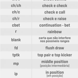 poker anotações dos oponentes