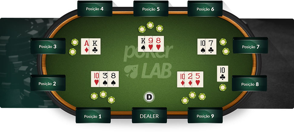 Como Jogar Poker Para Se Tornar Um Ás nas Mesas