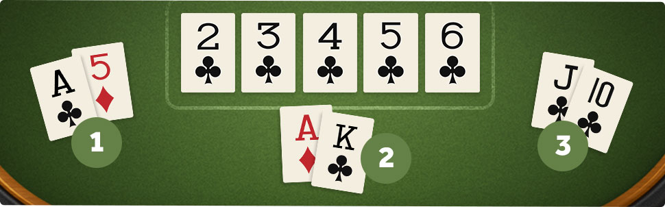 Question: Texas Hold'em - Is this a split pot? : r/poker