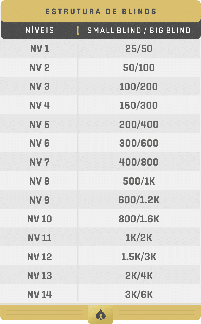 Aprenda todas as regras do poker para começar a jogar - Finance Football